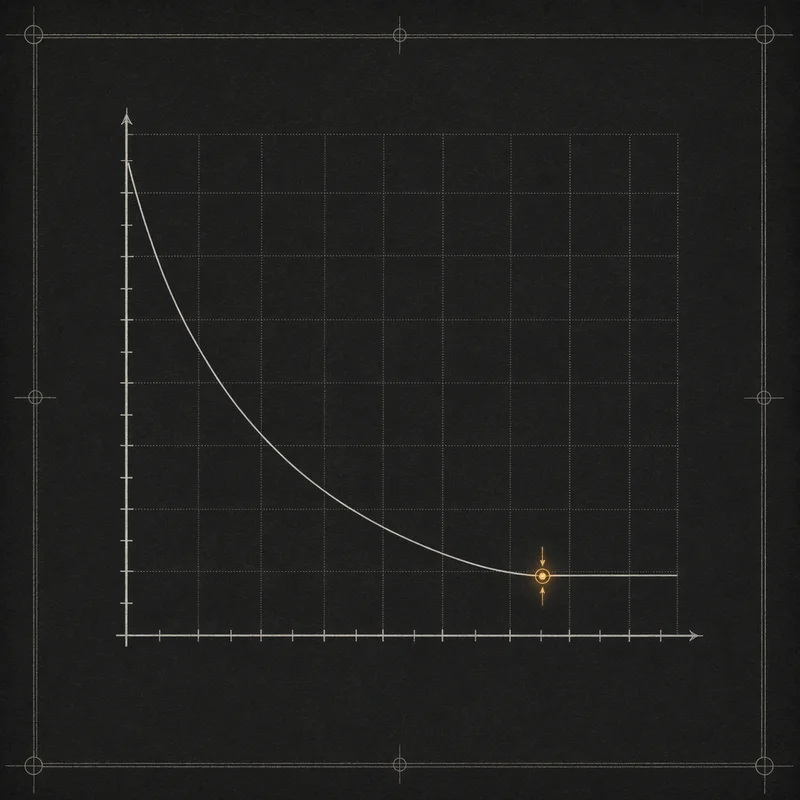 QLoRA schematic — a training curve with an amber convergence marker